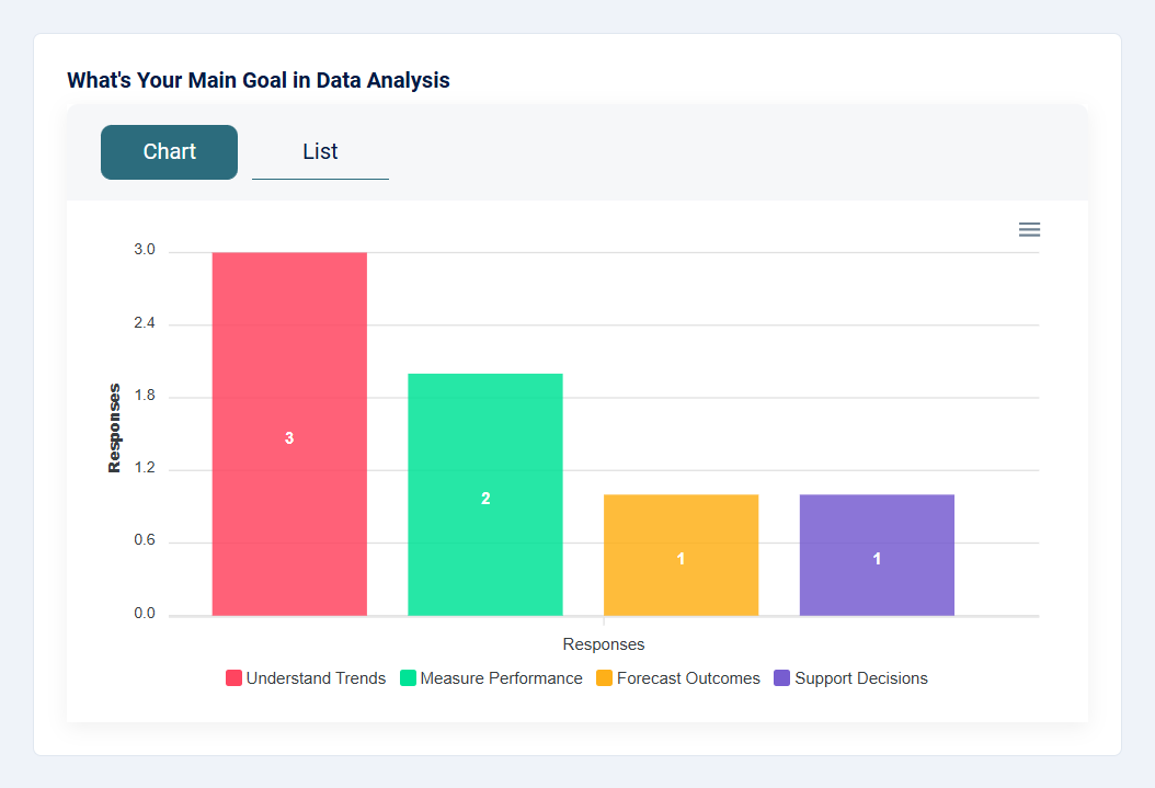 chart bar