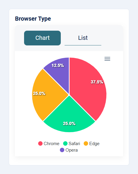 chart pie